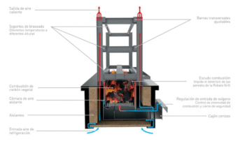 Robata Grill RGJ-140 - JOSPER - Imagen 2